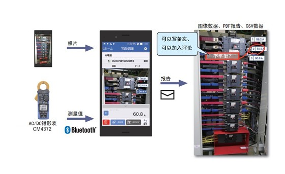 快速、准确的报告故障状态