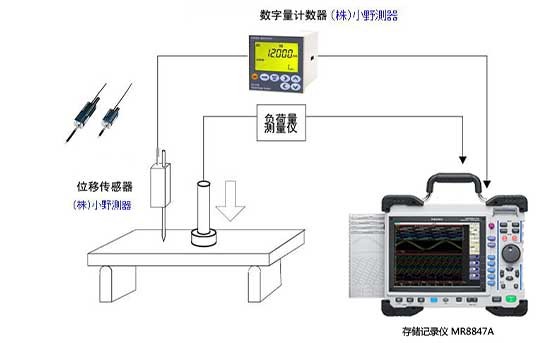 建筑材料、工业材料的强度试验