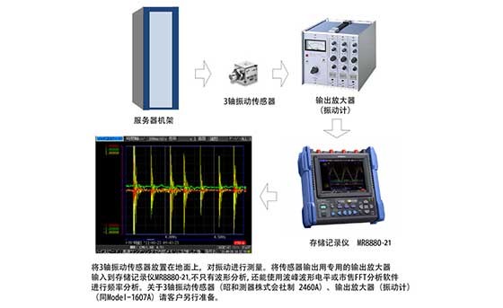 服务器设置场所的振动测量