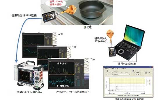 IH 机器的变化磁场测量