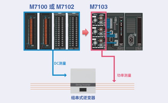 一台仪器即可完成光伏逆变器的效率测试(高性价比版本)