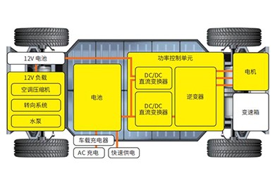 变频电机ECU的测量和调整